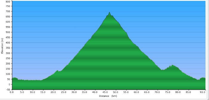 Elevation profile of Tagaytay