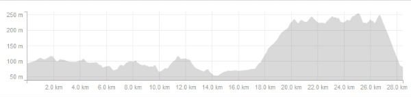 The elevation map of Hilltop