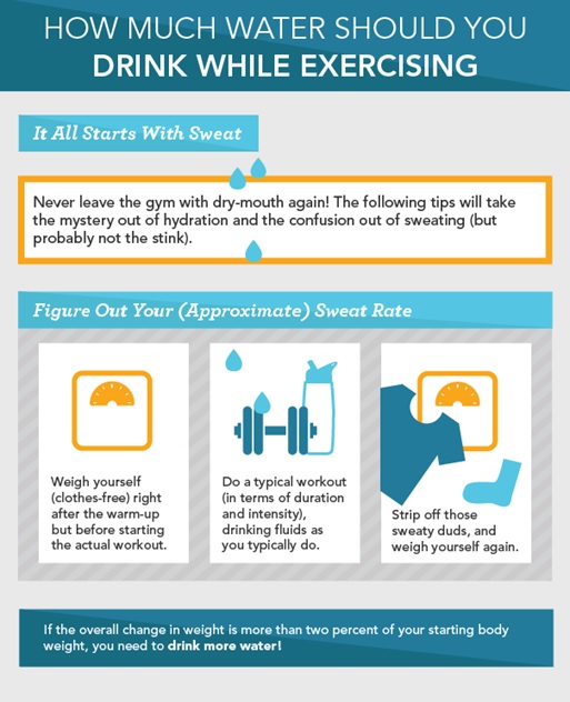 How much water should you drink while exercising? 