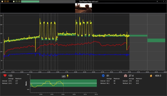 The yellow line is your real-time power output and the green areas are your target power ranges