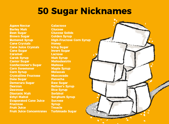 More and more food companies are coming up with different names for sugar that you won’t even recognize they’re sugar