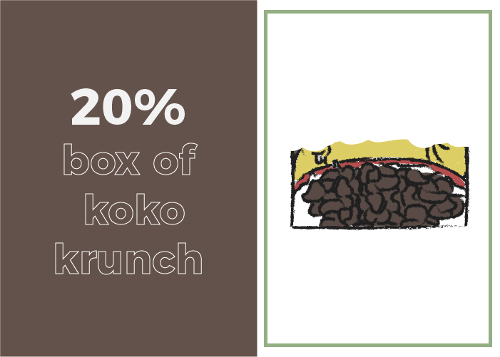 Your daily sugar intake looks like 20 percent of a box of Koko Krunch