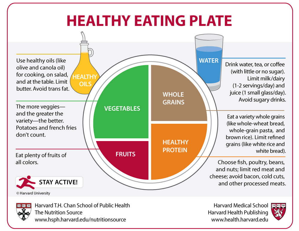 Fitness goes hand in hand with good nutrition