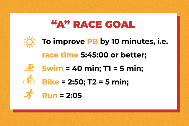 A specific goal for your triathlon season should be detailed and measurable