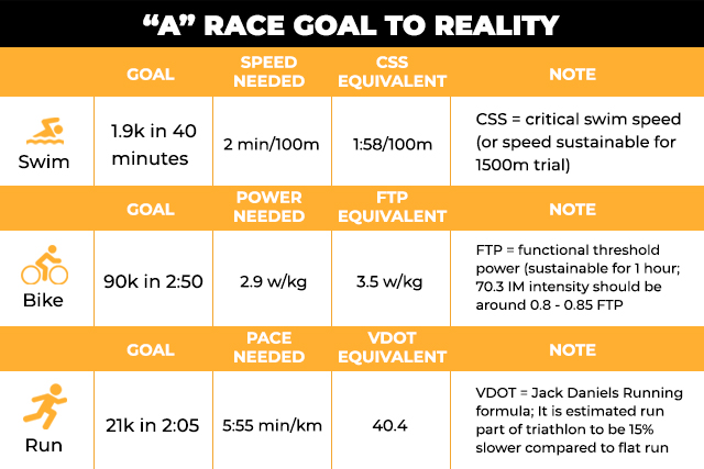 Once you've got your triathlon season down pat, deep dive into the specifics of each sporting discipline