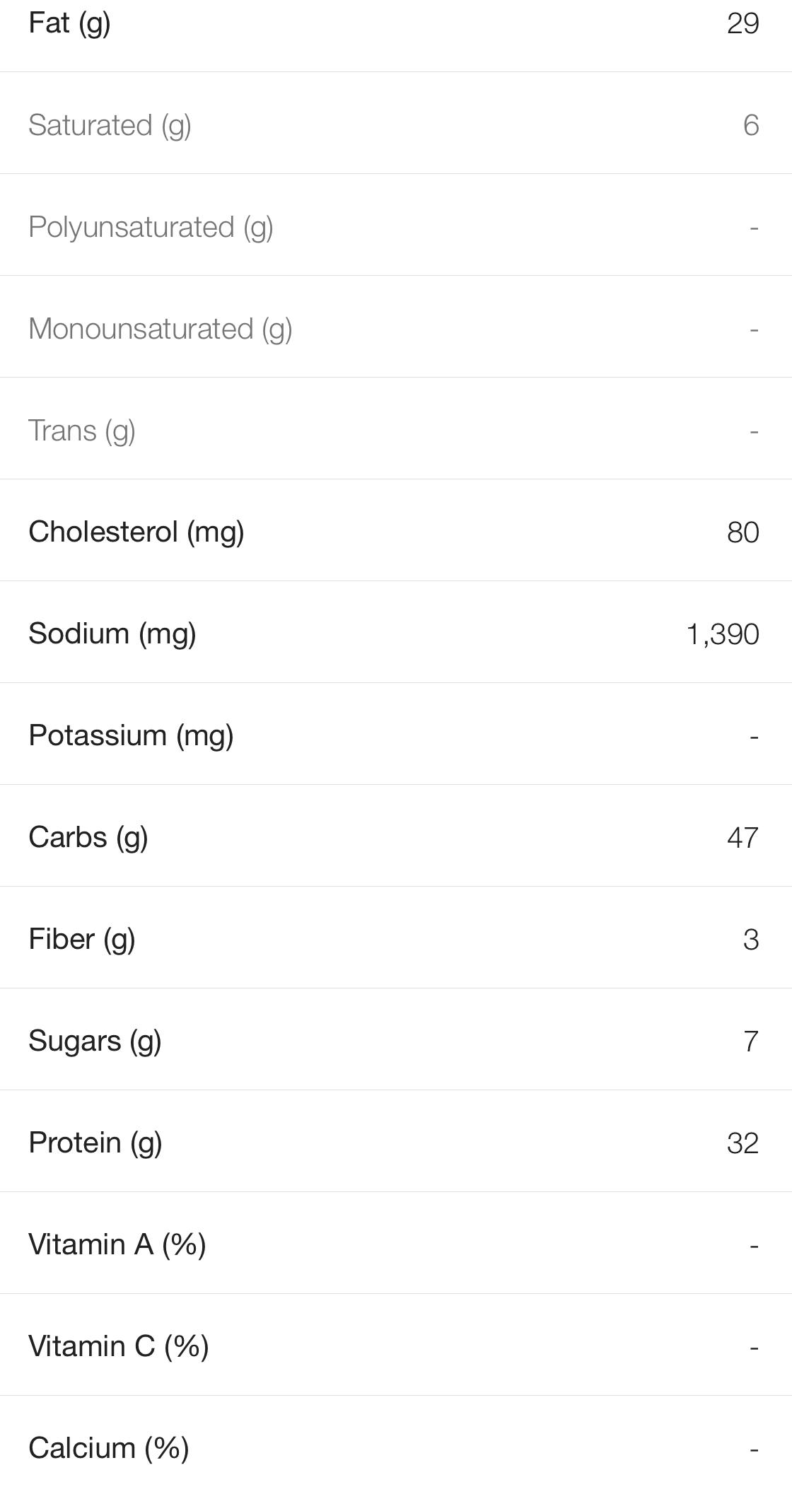 The break of KFC Double Down's nutritional content