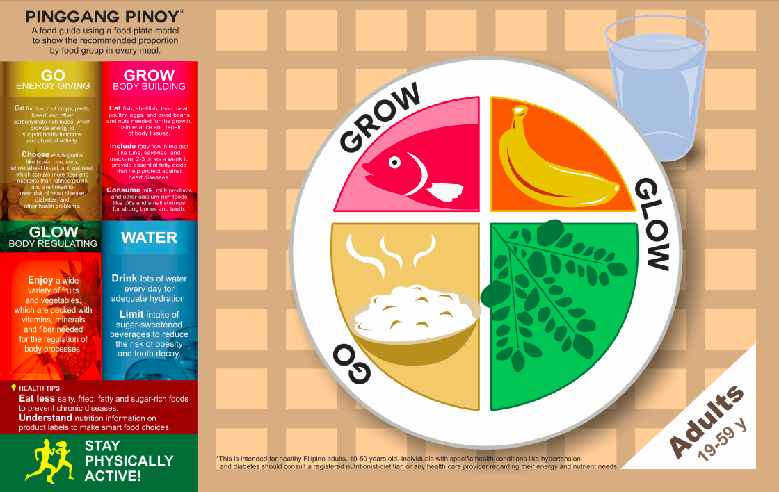 LOOK: This is the recommended food plate for Filipinos | Multisport.ph