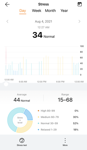 Stress monitor online huawei