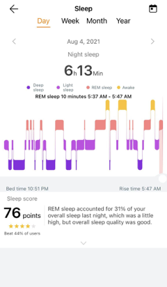 HUAWEI WATCH 3's "TruSleep" feature gives a colorful assessment of your sleep cycle