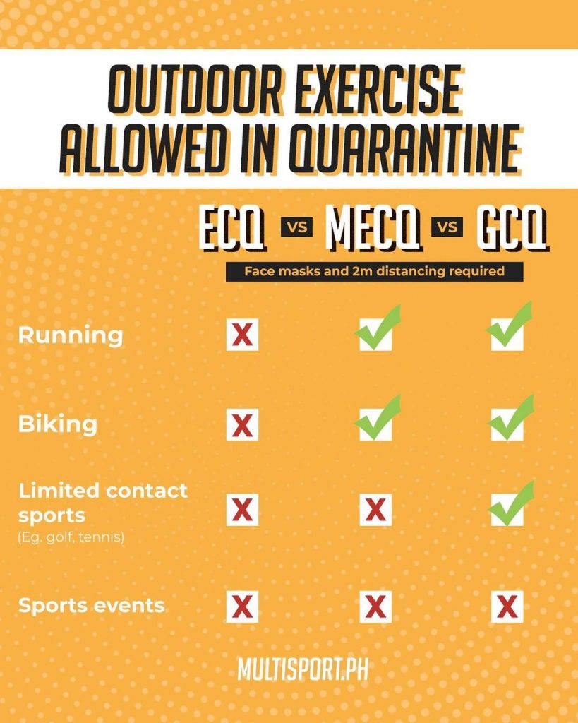 The outdoor exercise guidelines of Quezon City and Taguig City