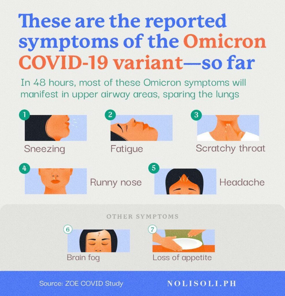 Symptoms of the Omicron variant according to information compiled by Nolisoli.ph that have also affected European footballers